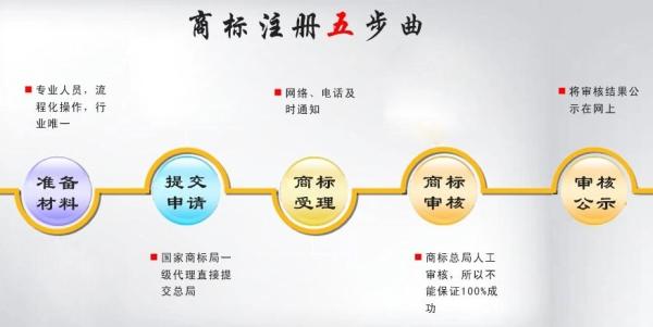 揭秘工商注册“干货分类”,满满行业秘密等你收!