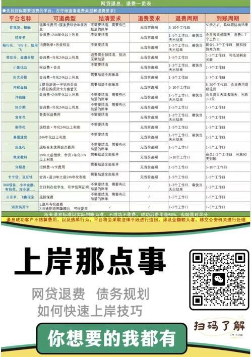 快人一步：洋钱罐怎么退利息最快，教你三分钟解决问题。