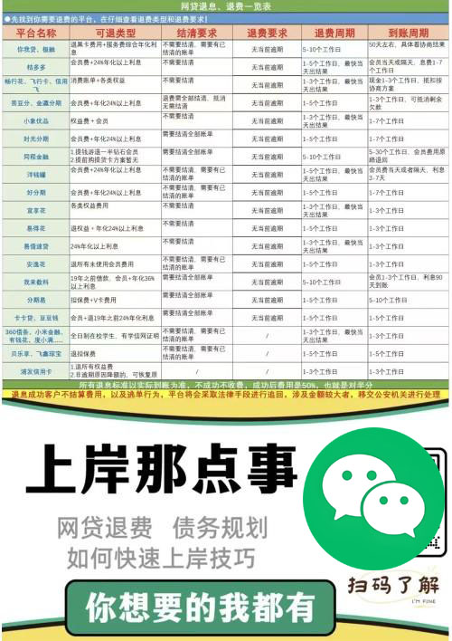 揭秘超额利息APP：为何屡禁不止与退息攻略