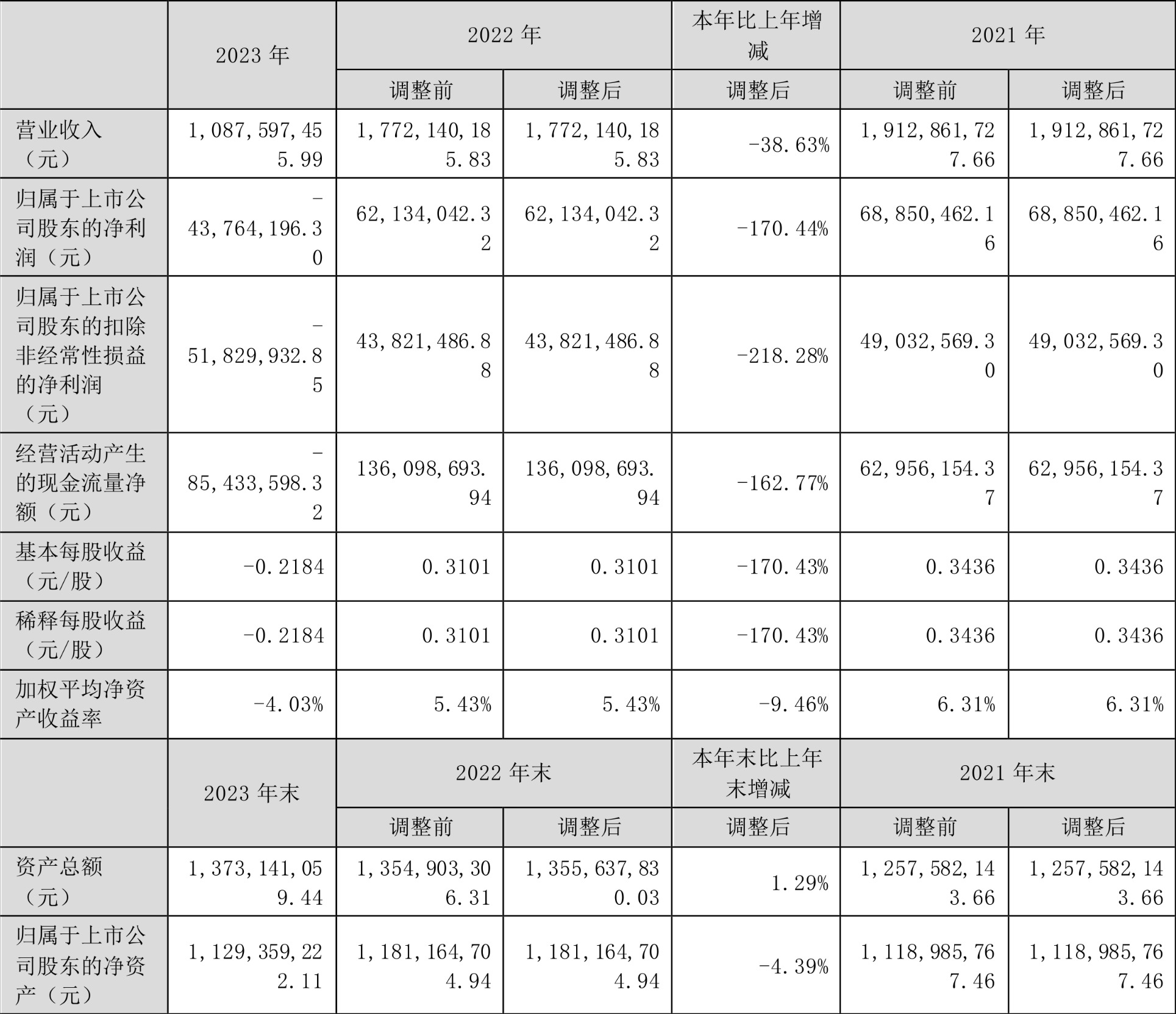 朗科科技：2023年亏损4376.42万元 第2张