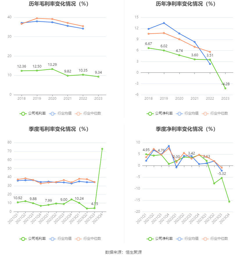 朗科科技：2023年亏损4376.42万元 第10张