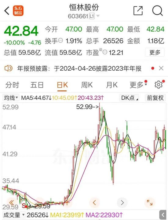 “不买了”！收购董事长妹妹算力公司告吹 第3张