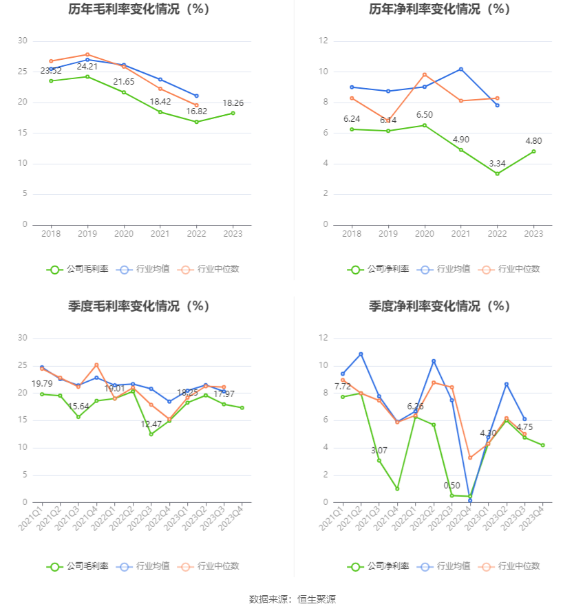 瑞丰高材：2023年净利同比增长39.51% 拟10派1元 第10张