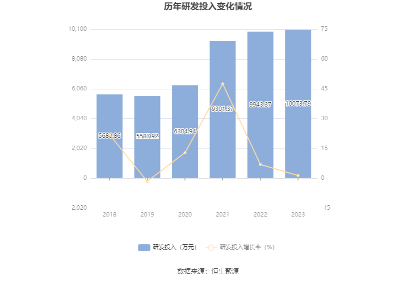 瑞丰高材：2023年净利同比增长39.51% 拟10派1元 第23张