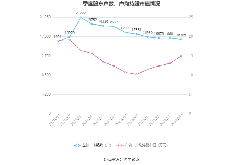 瑞丰高材：2023年净利同比增长39.51% 拟10派1元 第27张