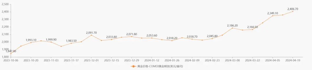金价狂飙 国内哪家公司含“金”量最高？