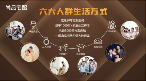 活力银发族正撑起一个新的万亿消费市场，尚品宅配用开创性产品漂亮进场 第7张