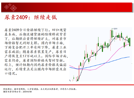 中天期货:纯碱冲高回落 豆粕3500一线没有站稳 第11张