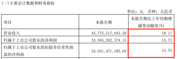 茅台也“顶不住”？股价触及年内新低！火线回应！ 第5张