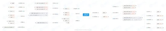 不同寻常！知名期货被诉不正当竞争？ 第3张
