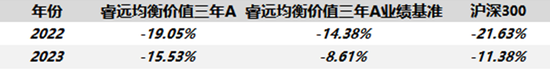 睿远基金赵枫，在港股赔大了！ 第2张