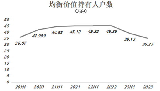 睿远基金赵枫，在港股赔大了！ 第4张