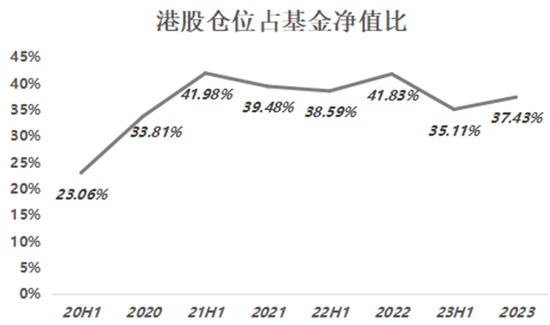 睿远基金赵枫，在港股赔大了！ 第8张
