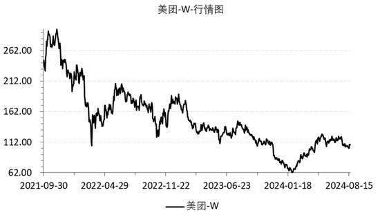 睿远基金赵枫，在港股赔大了！ 第10张