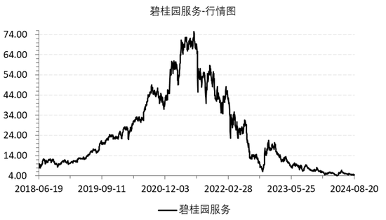 睿远基金赵枫，在港股赔大了！ 第11张
