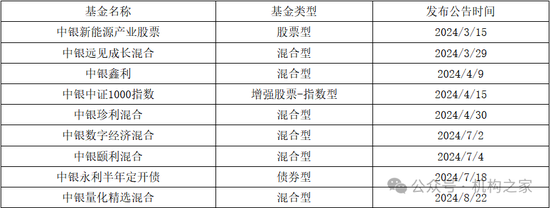 中银基金邢秋羽突然卸任所有基金经理职务！FOF一姐清盘压力巨大曾获公司自购力挺 第4张