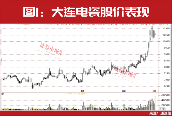 最新！三季报盈利预增10倍股名单曝光！多只细分龙头已涨50%…… 第2张