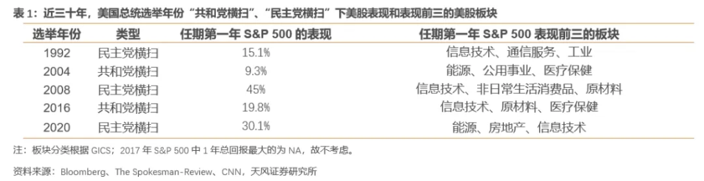 “共和党横扫”会带来什么影响？ 第3张