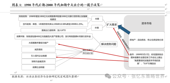 兴证张忆东(全球策略)团队:透过K线抓住本质,大涨大波动大分化的中国式“慢牛”