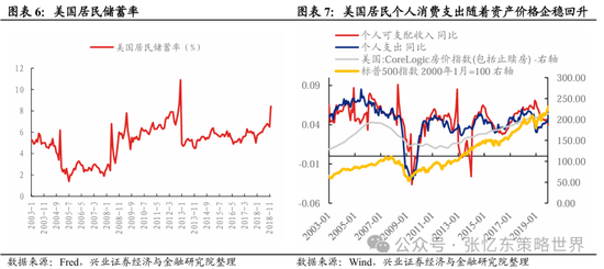 兴证张忆东(全球策略)团队：透过K线抓住本质，大涨大波动大分化的中国式“慢牛” 第4张