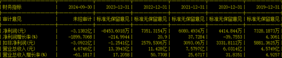 副总兼财总被免职！公布的理由让人尴尬...... 第6张