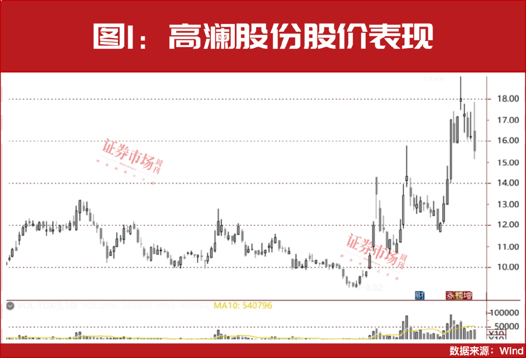 多只医药股被险资举牌！“牛散”钟格、魏巍等已锁定这些新目标 第2张