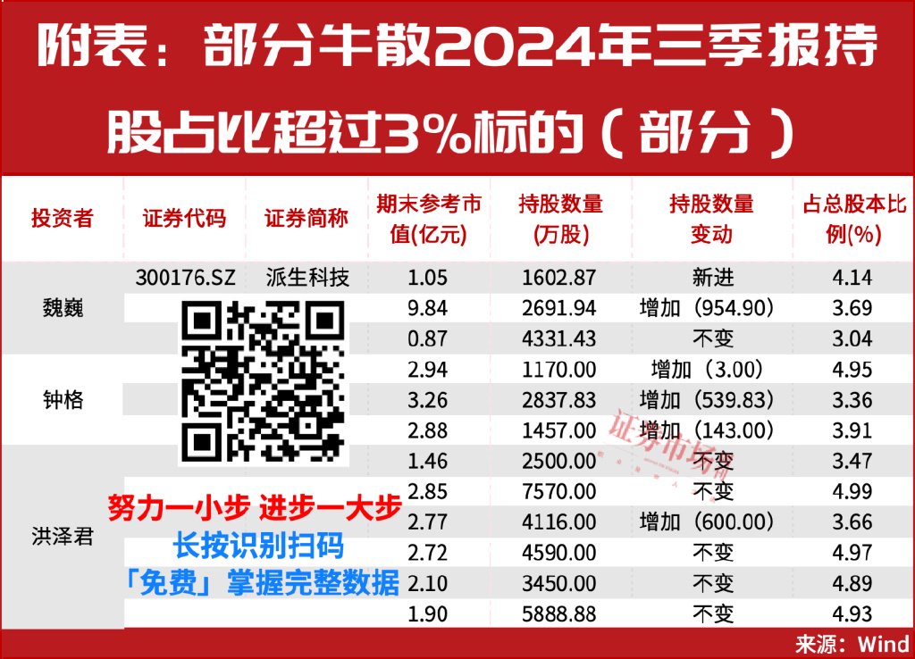 多只医药股被险资举牌！“牛散”钟格、魏巍等已锁定这些新目标 第3张