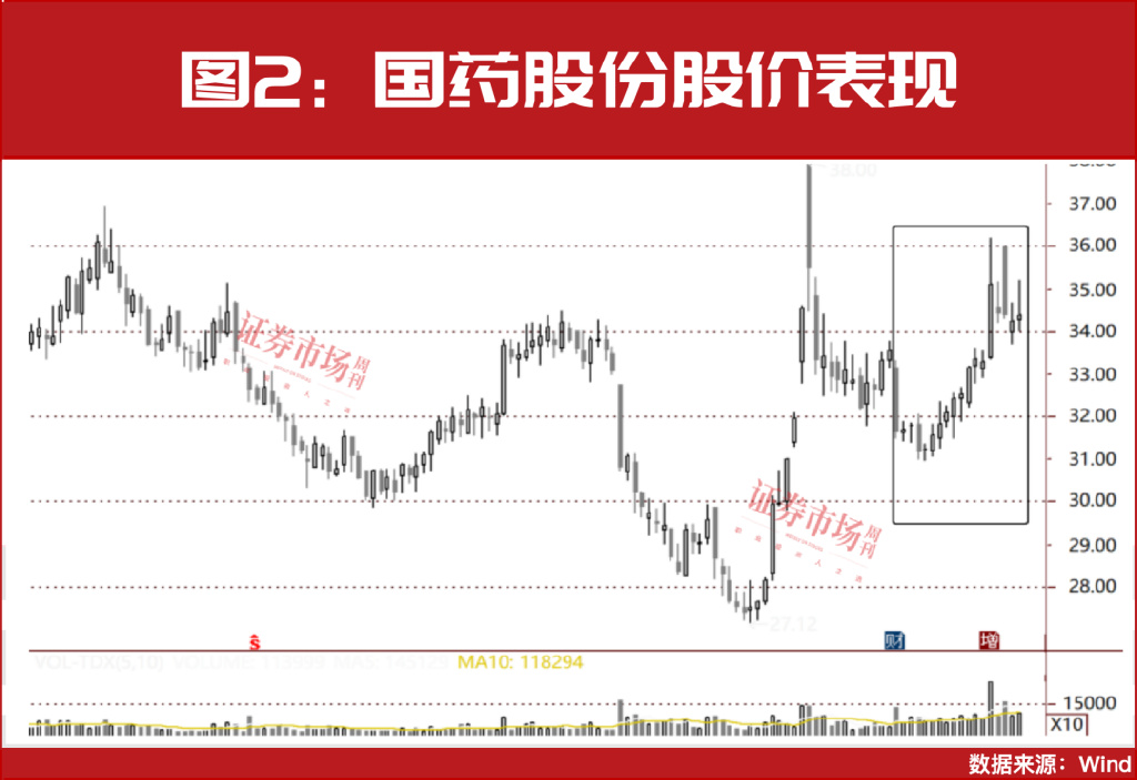 多只医药股被险资举牌！“牛散”钟格、魏巍等已锁定这些新目标 第4张