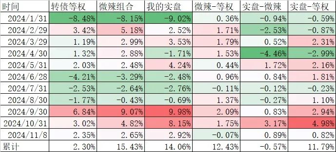今天大跌,但我不悲观
