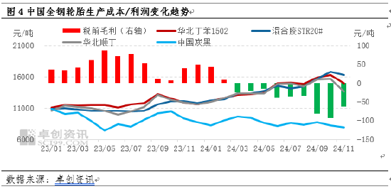 【库存解读】天胶主要港口青岛地区库存累库缓慢 第6张
