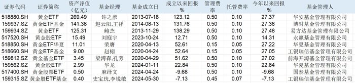 央行时隔半年重新购金 岁末年初如何配置大类资产?