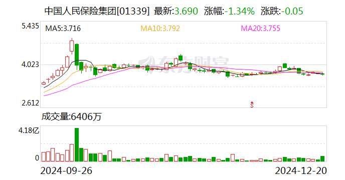 中国人保：董事长丁向群任职资格获核准 第2张