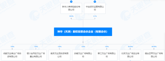 猝不及防！万达又“卖了” 第4张