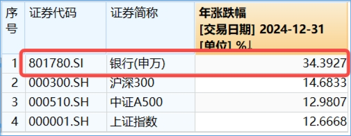 尾盘秀肌肉，银行率先止跌！央行表态+险资举牌，银行ETF（512800）逆市涨近1%，机构继续看好 第4张