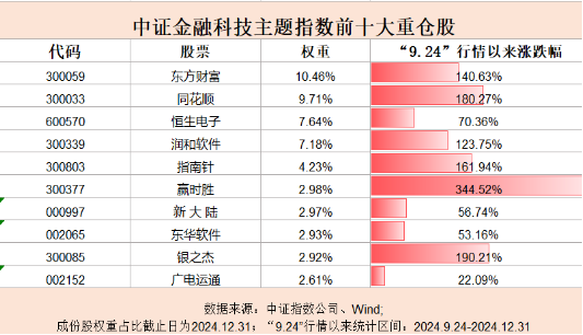 金融•科技•E相逢∣便胜却人间无数 第3张