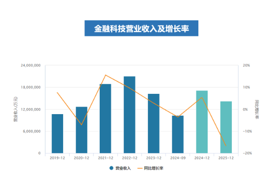 金融•科技•E相逢∣便胜却人间无数 第4张