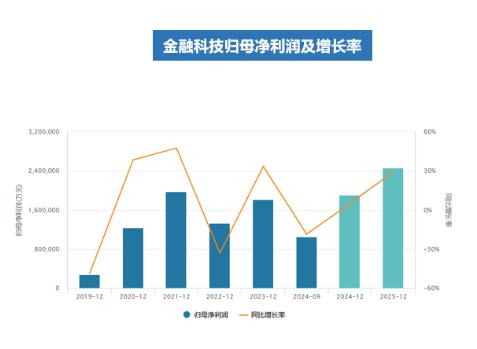 金融•科技•E相逢∣便胜却人间无数 第5张