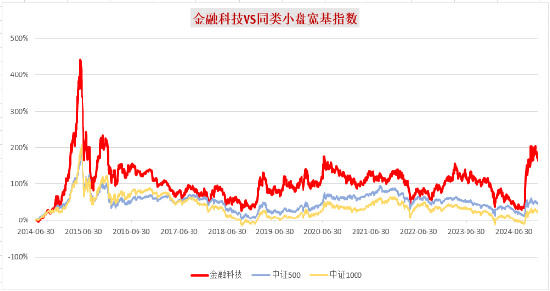 金融•科技•E相逢∣便胜却人间无数 第6张