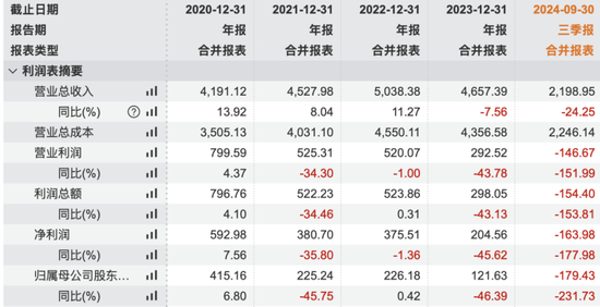传闻被带走，祝九胜深夜发朋友圈，债券暴跌27%：风雨飘摇的万科，会倒在2025年吗？ 第4张