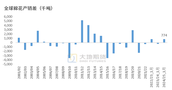 棉花：加关税威胁仍在，关注春节期间外盘对内盘指引 第5张