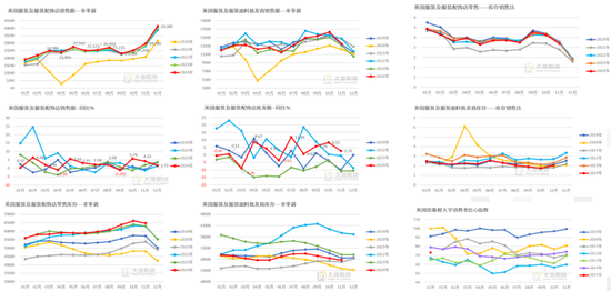 棉花：加关税威胁仍在，关注春节期间外盘对内盘指引 第6张