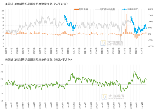 棉花：加关税威胁仍在，关注春节期间外盘对内盘指引 第7张