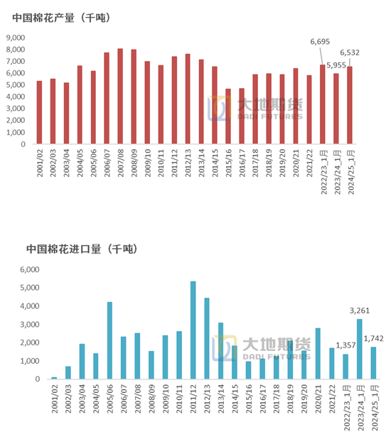棉花：加关税威胁仍在，关注春节期间外盘对内盘指引 第11张