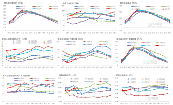棉花：加关税威胁仍在，关注春节期间外盘对内盘指引 第13张