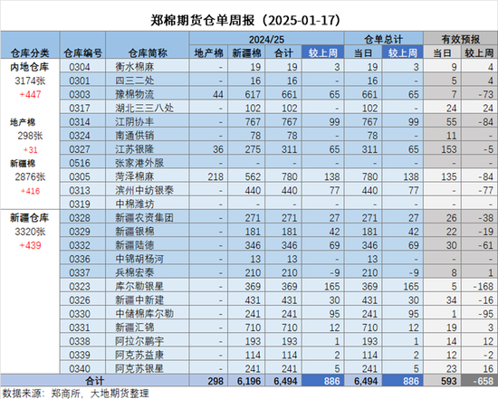 棉花：加关税威胁仍在，关注春节期间外盘对内盘指引 第21张