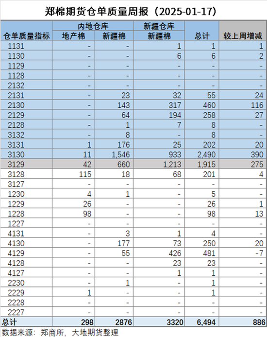 棉花：加关税威胁仍在，关注春节期间外盘对内盘指引 第22张