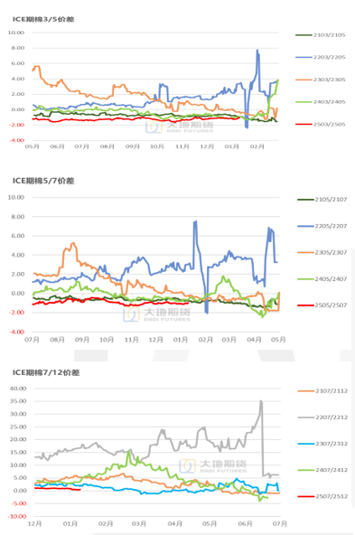 棉花：加关税威胁仍在，关注春节期间外盘对内盘指引 第24张