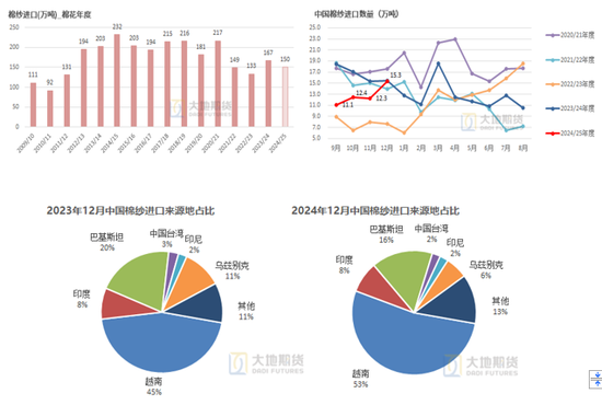 棉花：加关税威胁仍在，关注春节期间外盘对内盘指引 第26张