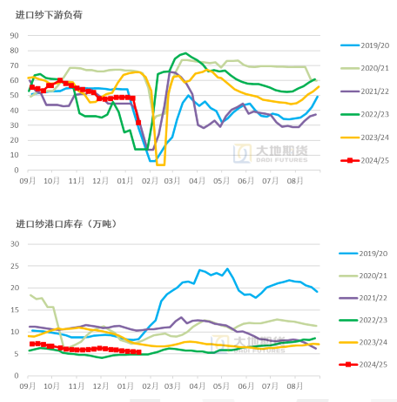 棉花：加关税威胁仍在，关注春节期间外盘对内盘指引 第29张