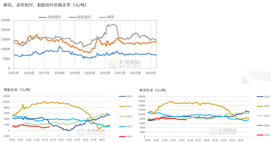 棉花：加关税威胁仍在，关注春节期间外盘对内盘指引 第31张